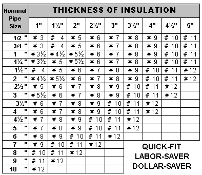 Gasco Product Sizes